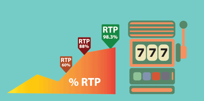 RTP Slot Rates